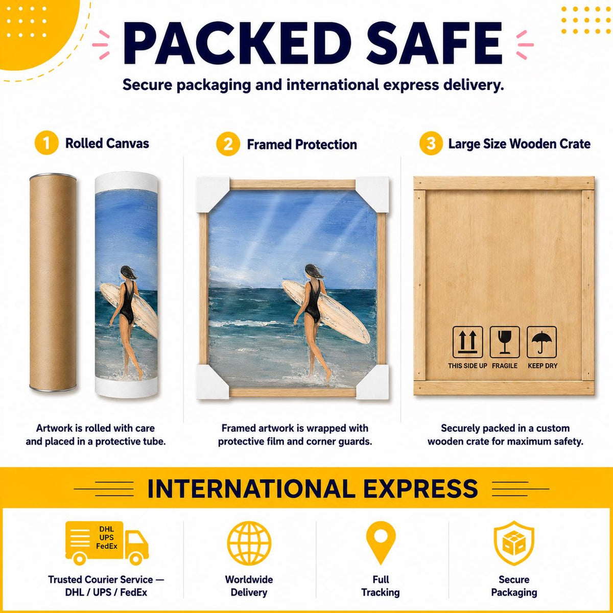 May include: An infographic titled PACKED SAFE showing three shipping methods: a rolled canvas in a protective tube, a framed painting of a person with a surfboard in a protective film with corner guards, and a large wooden crate with shipping icons.