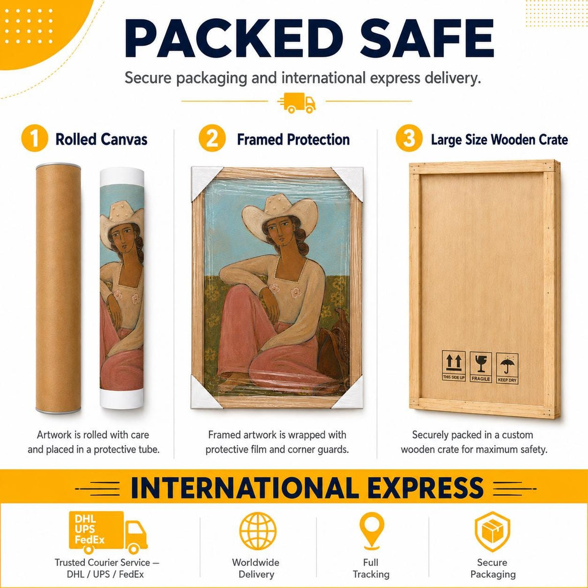 May include: An infographic titled PACKED SAFE showing three shipping options: a rolled canvas in a brown tube, a framed painting of a person in a cowboy hat wrapped in protective film with corner guards, and a large wooden crate for artwork.