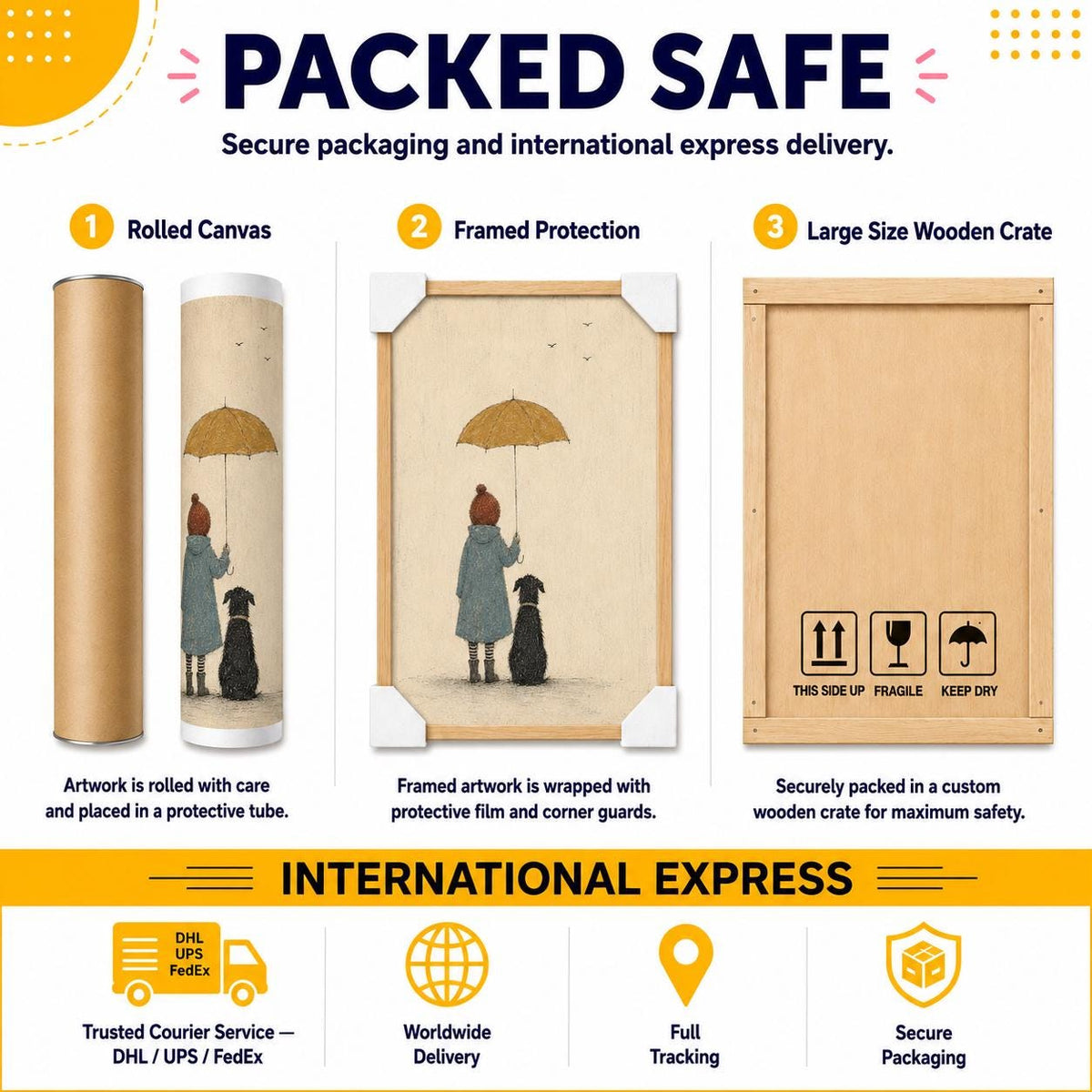 May include: An infographic titled PACKED SAFE showing three shipping methods: a rolled canvas in a tube, a framed print with corner guards, and a large wooden crate with fragile symbols. Includes icons for international express delivery services.