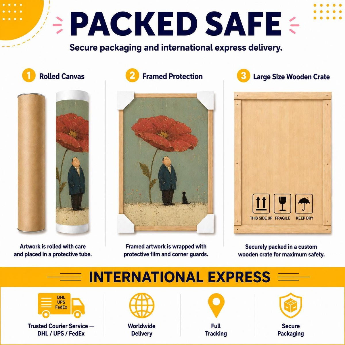 May include: An infographic titled PACKED SAFE showing three shipping methods: a rolled canvas in a tube, a framed print with corner guards, and a large wooden crate with symbols for This Side Up, Fragile, and Keep Dry, plus delivery icons.